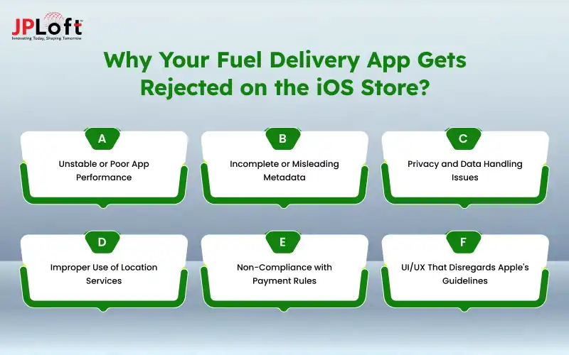 Why Fuel Delivery App gets rejected
